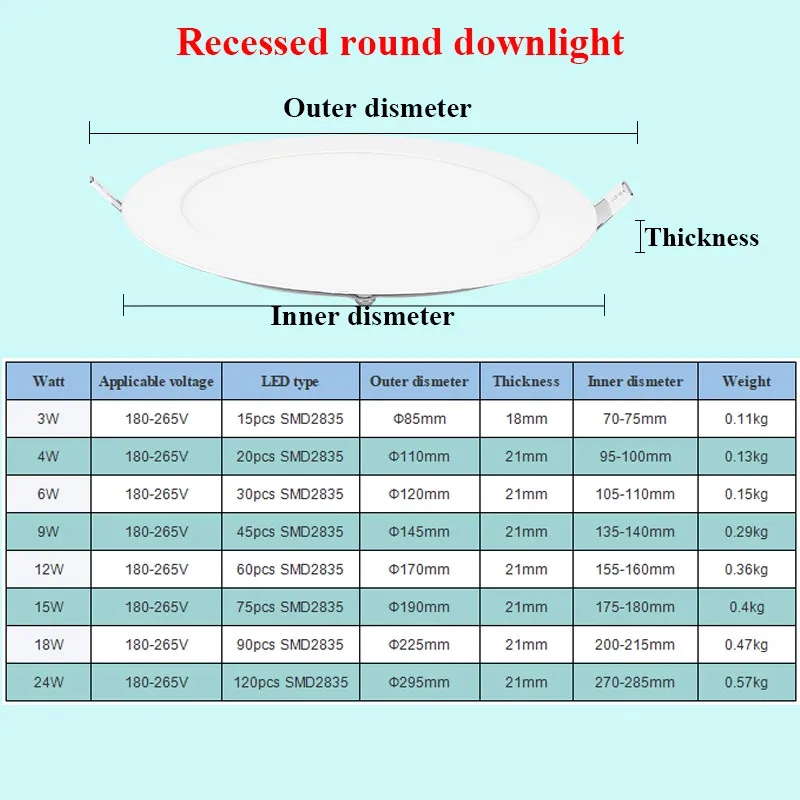 Ce UL Saso Round 12W 16W Ultra Thin LED Panel Lighting for Ceiling, Office, Store, Supermarket, Museum, Library, Classroom From Best Distributor