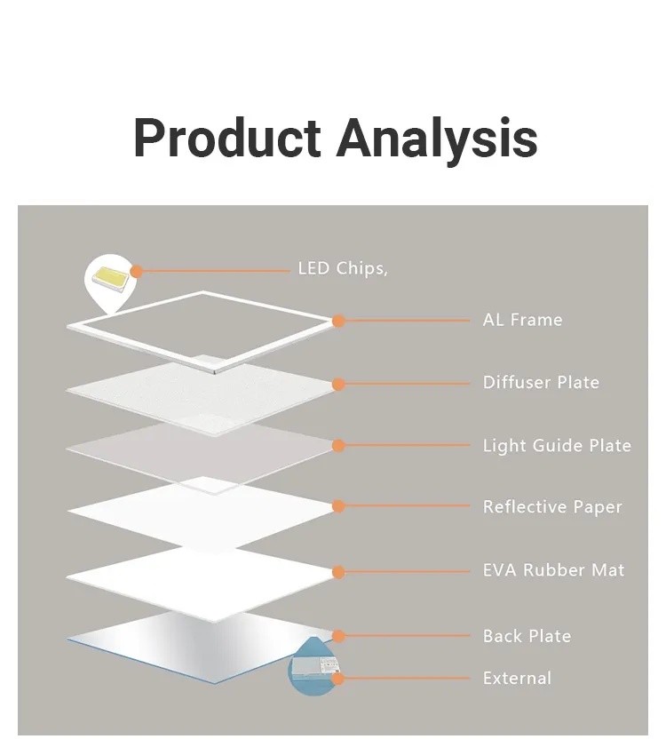 Internal view and light efficiency parameters graphic