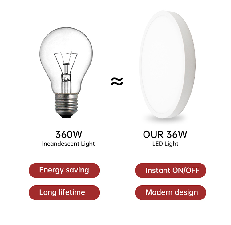 Modern Nordic LED Ceiling Light for Home Flush Mount in Living Room and Bedroom Plastic Base IP44 Rating