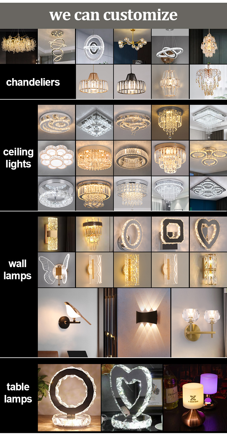 Lighting Categories Overview