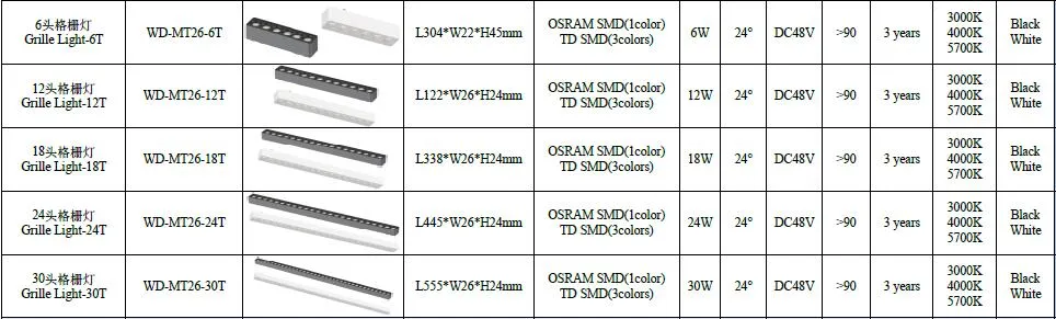 Linear Polarized Wall Washer Specifications
