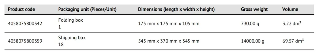 Packaging Standard Units