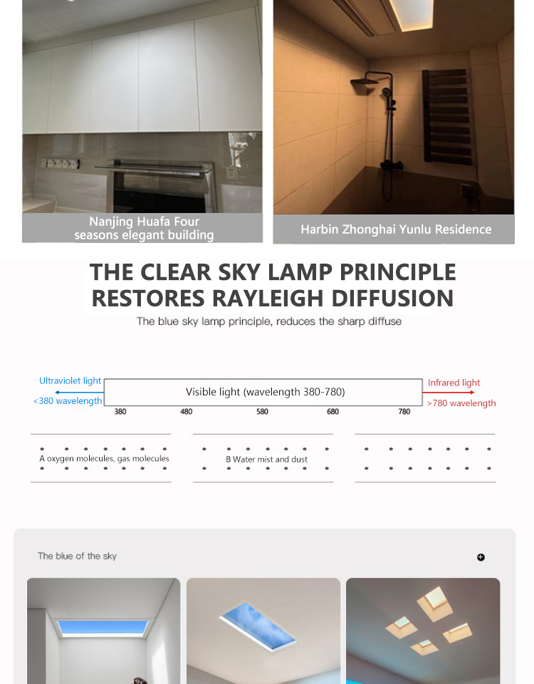 LED Lighting Product 5