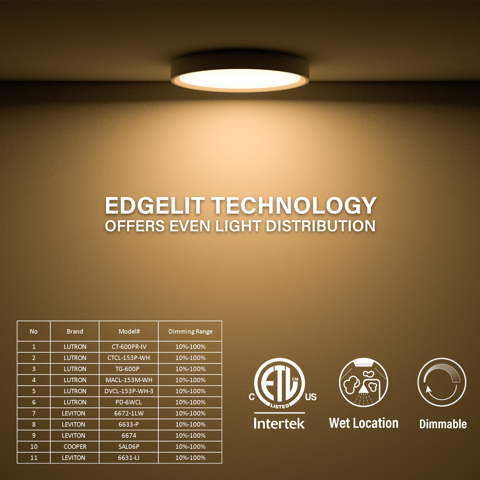 BLOSSOM 5 Inch Semi Flush Mount Ceiling Light 5CCT Selectable LED Edgelit Slim Surface Mount Flat Panel Light