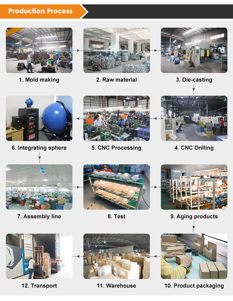 Testing Lab