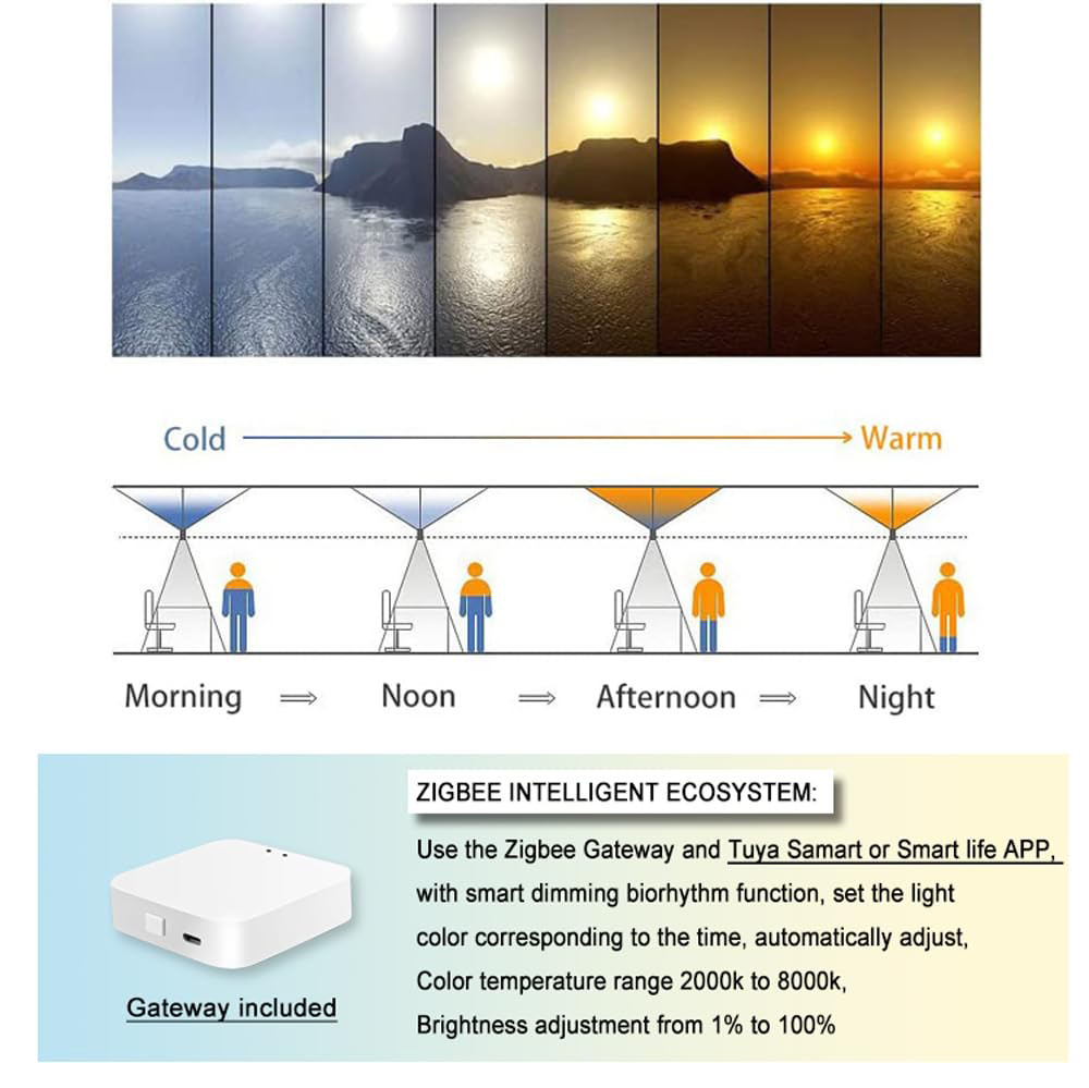 Smart Home Decor Blue LED Panel Light APP Control Recessed Sky Lamp Indoor Led Ceiling