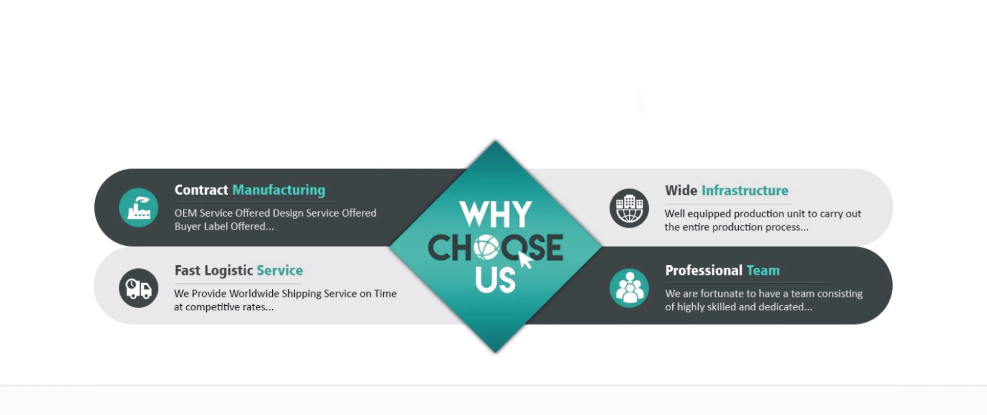 Why Choose Us Advantages