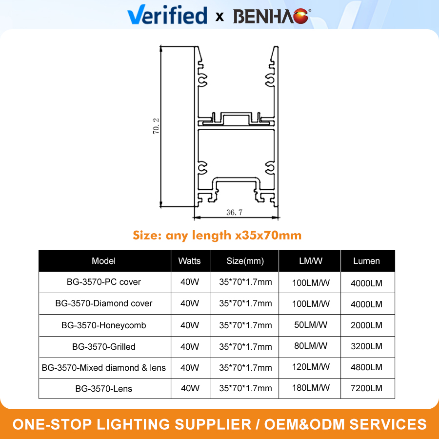 Ultra-Thin 40W Recessed LED Light Bar for Home Lighting &amp; Commercial Use, 1200mm