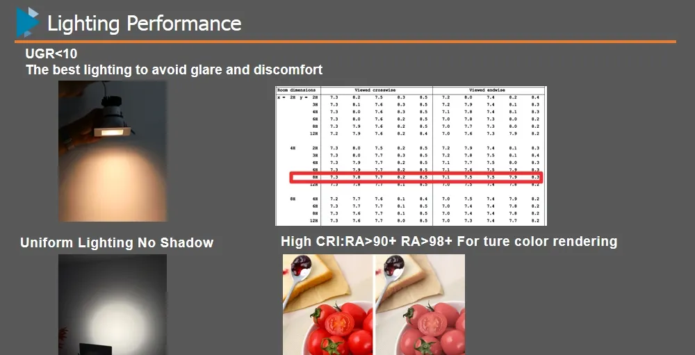 COB Lighting LED Downlights Recessed Ceiling Square Gimbal Directional Dimmable Hotel Lights IP54 Rgbcw Low Glare CE EMC Elt Certified
