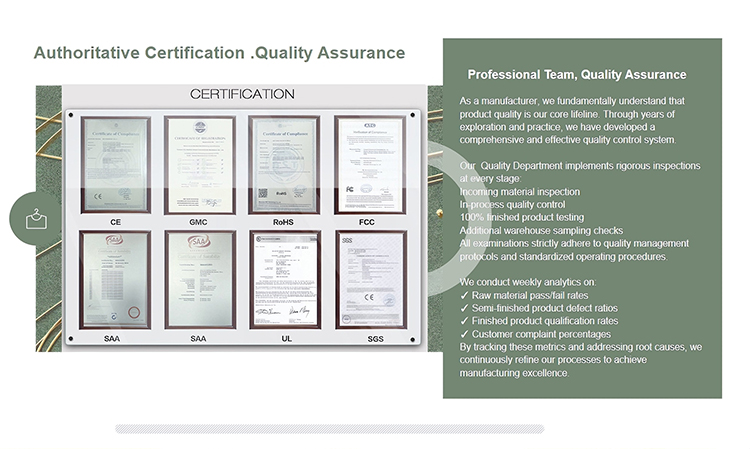 Certificates Group 4