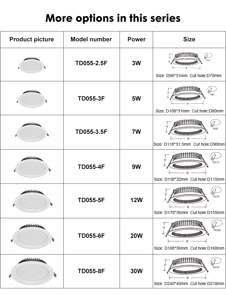 Product Detail 6