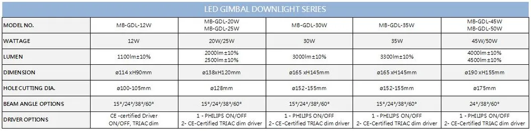 50W 360 Degree Rotatable 7inch Recessed COB LED Gimbal Downlight