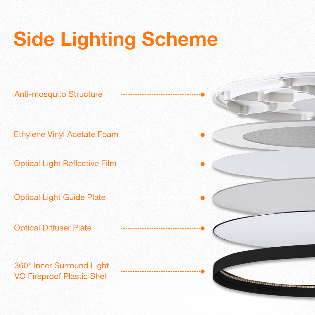 Factory Best Seller 16" LED Flush Mount Ceiling Light 24W 3CCT 3000K-5000K Modern Slim Fixture for Kitchen Bathroom Bedroom