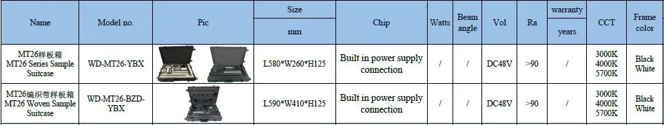 Rotating Folding Grille Light Model