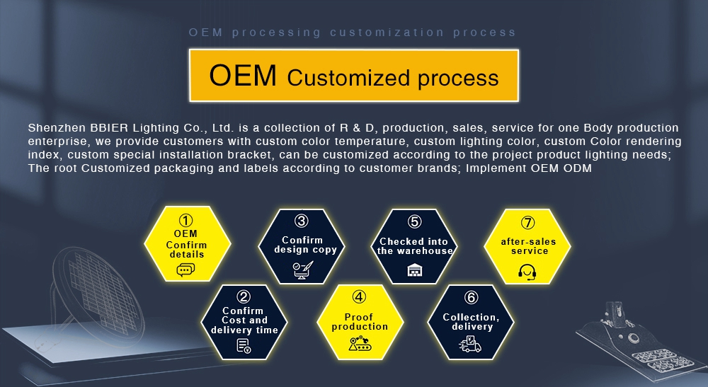 Company overview