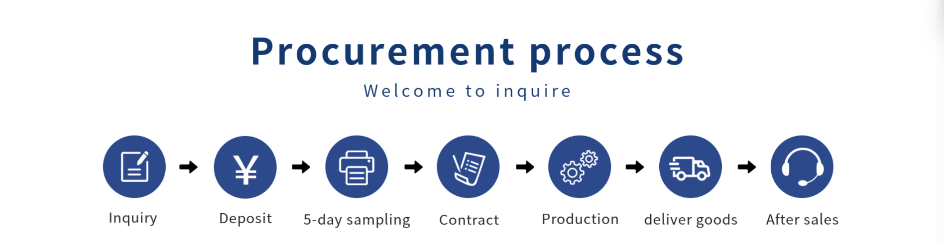 Why Choose Us Overview