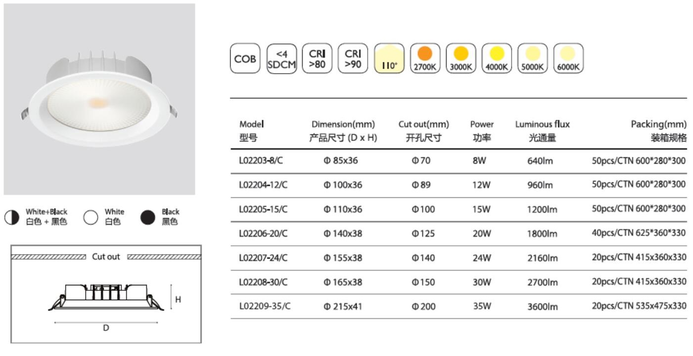 Module Series 2