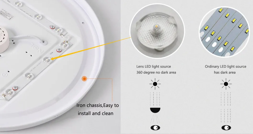 Color Temperature Output Options