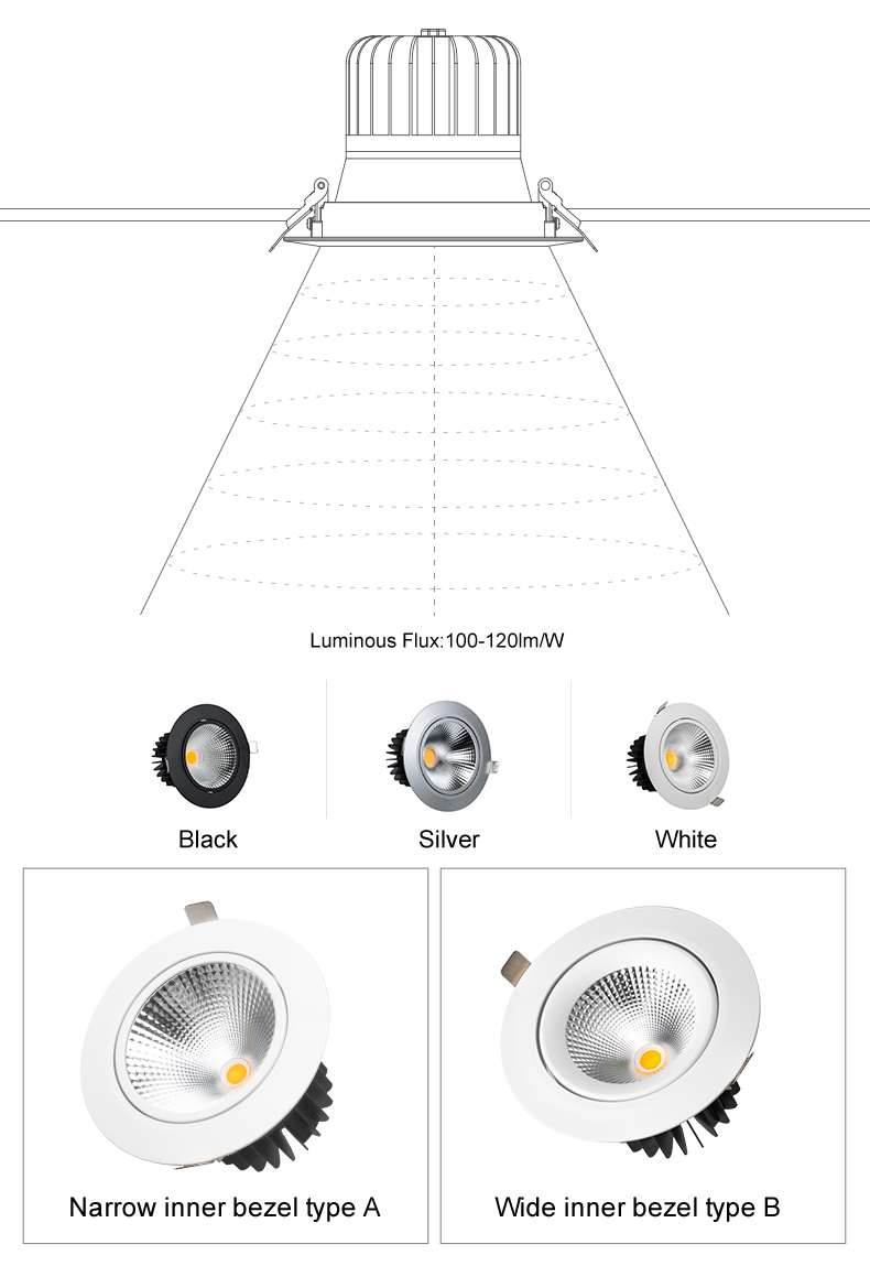Product details 2