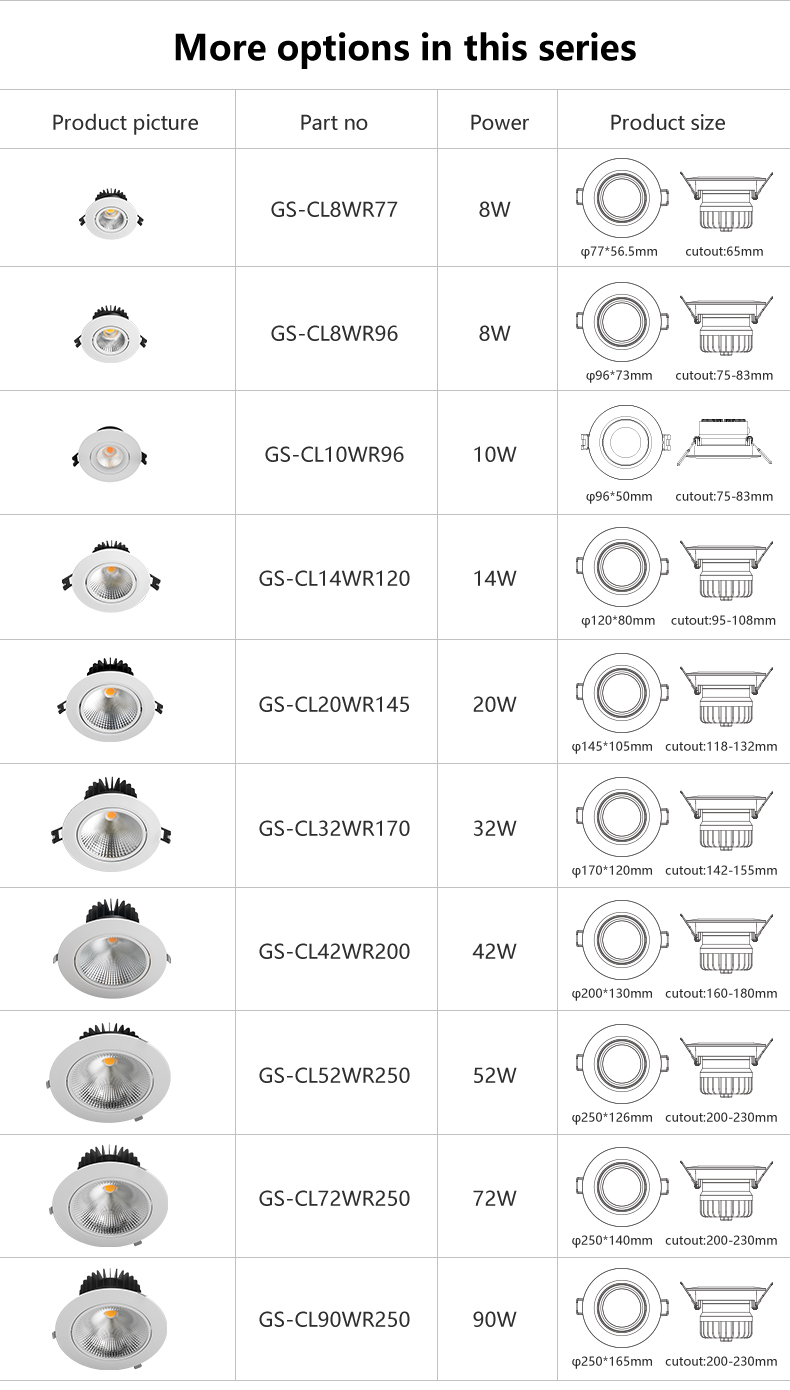 Product details 7
