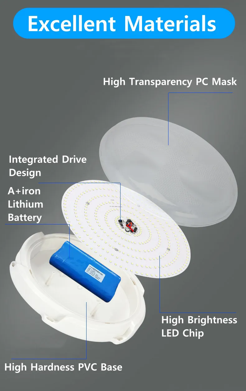 Solar Powered Ceiling Lamp Feature 7