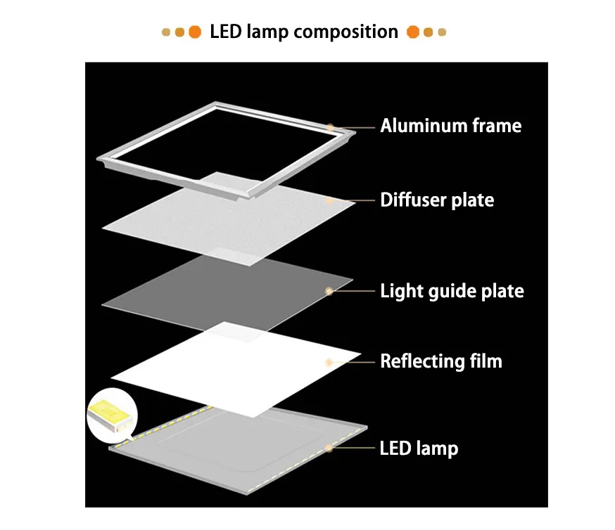 59.5X595.5cm LED Panel Lighting Concealed Ultra-Thin Flat Panel Light UL ETL FCC