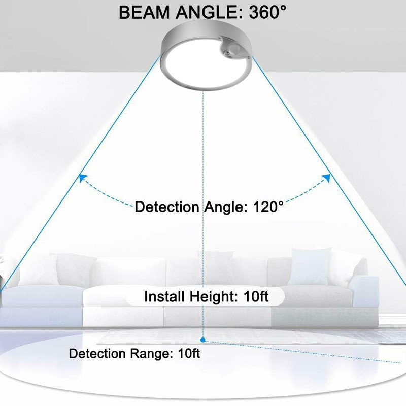 Energy Saving 4D Battery Indoor Motion Sensor Ceiling LED Lighting Home Decorative Wardrobe Kitchen Under Sensor Cabinet Lamp Quality PIR Sensor Light