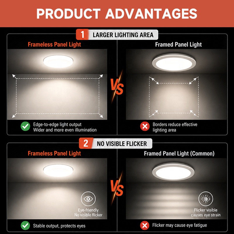 Anti Glare Design Mall Market Home Commercial Lighting Ultra Thin Round Frameless 9W 15W 24W 36W Ceiling Recessed LED Downlight