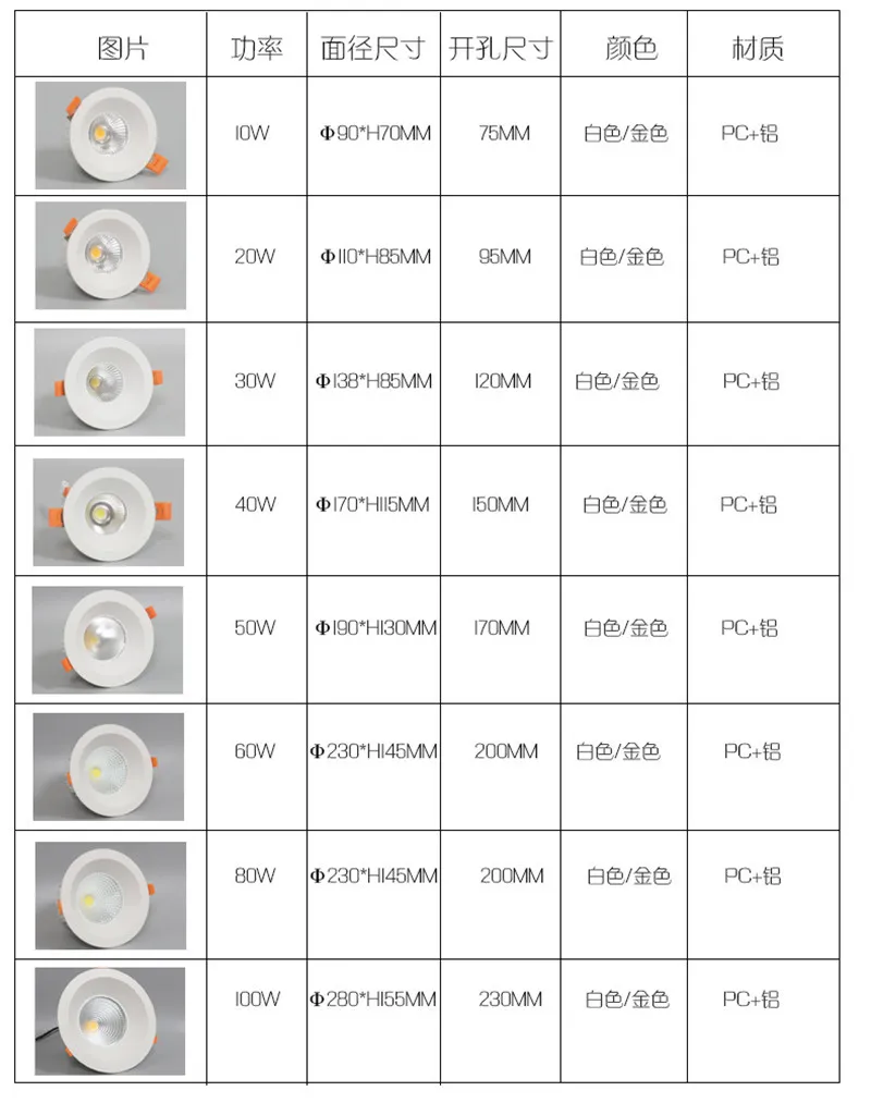 LED Down Light Detail 9