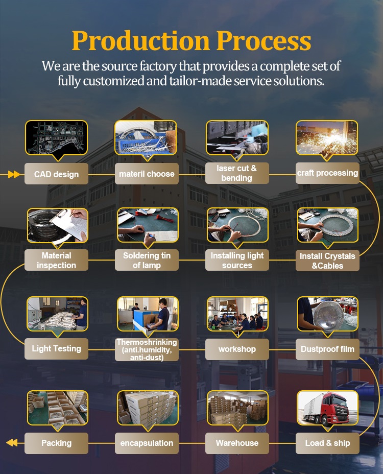 Tailor-made Service