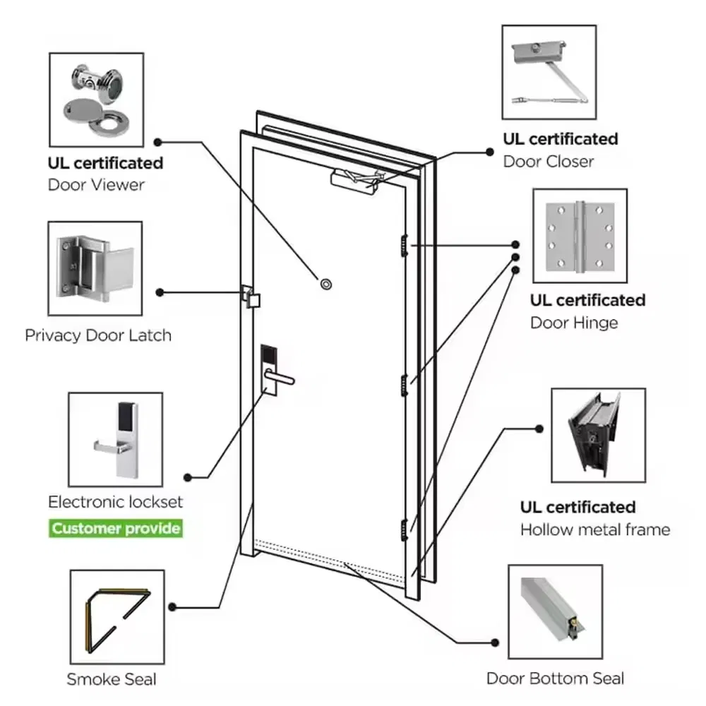Fire Door Detail 1