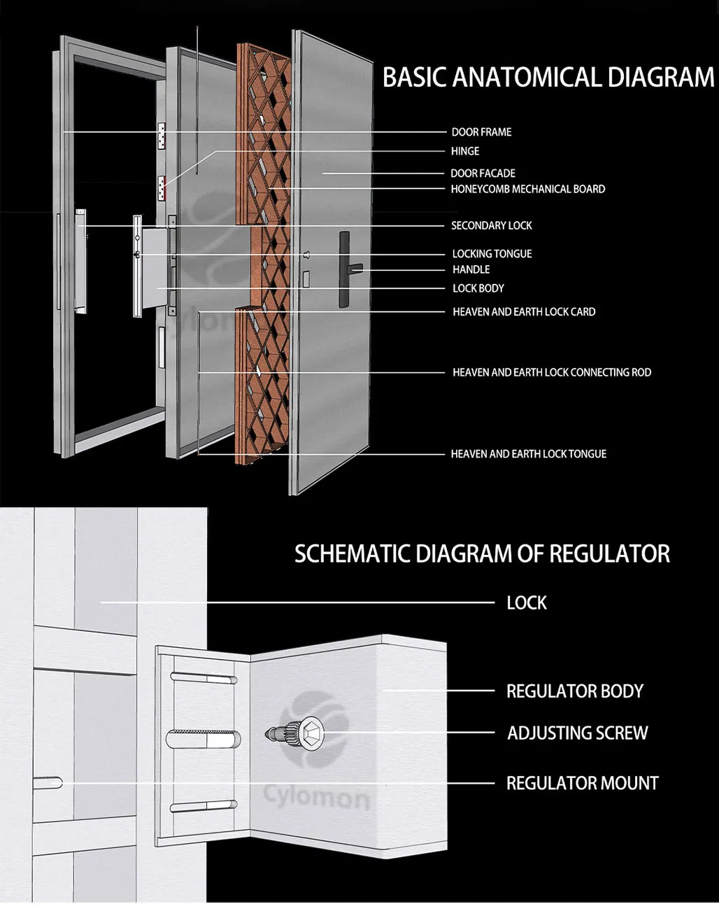Security Door Details 2
