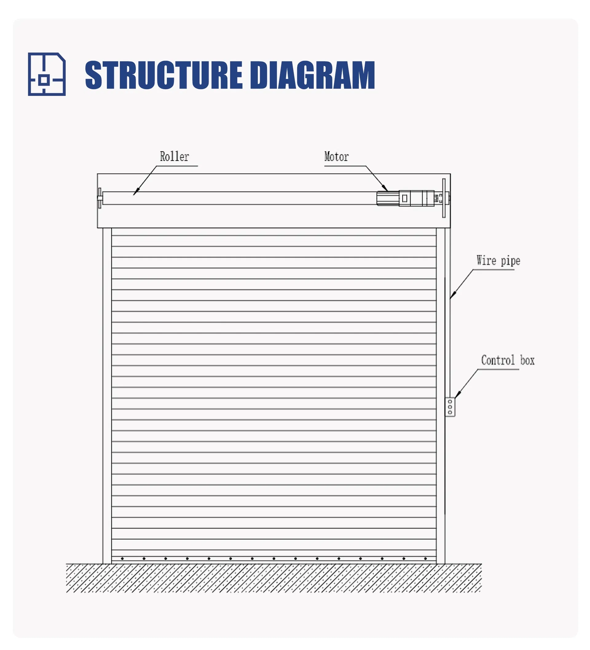 Structure Diagram of Roller Shutter Door