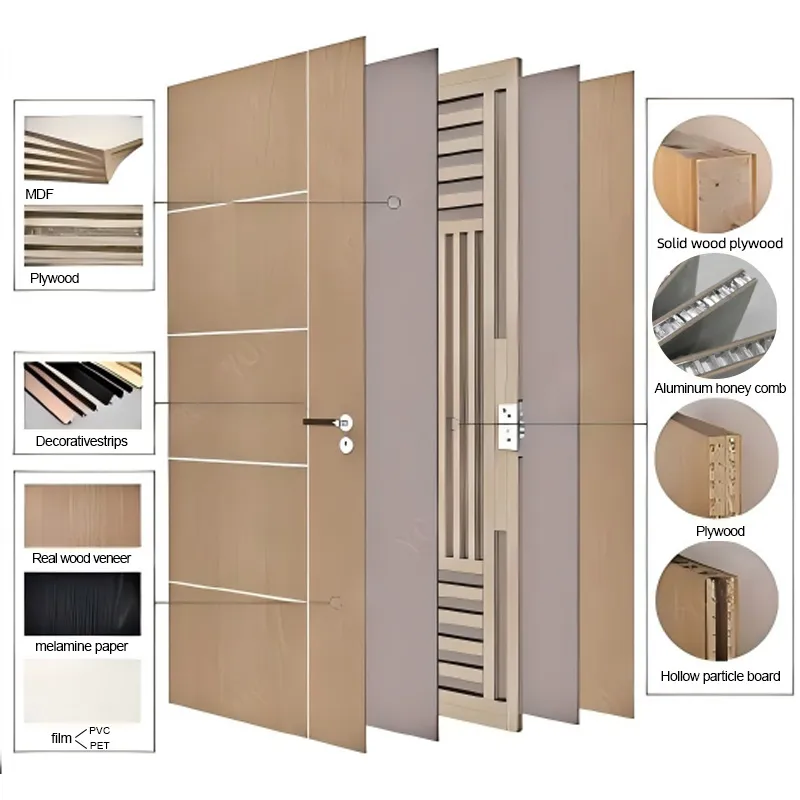 Manufacturing Process