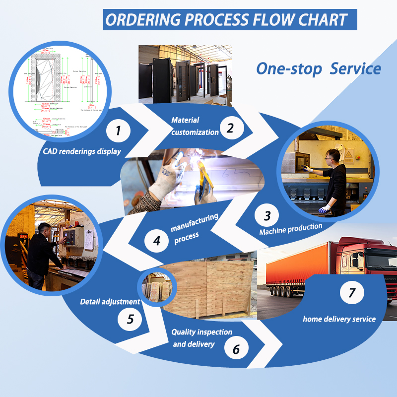 Modern Cast Aluminum Explosion-Proof Door Waterproof Stainless Steel Commercial Apartment Exterior Hotel Villa Hall Applications