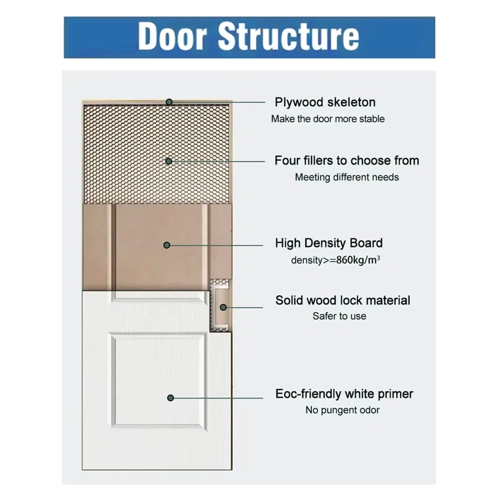 Good Quality PVC Wood Room Door Laminated Design Solid Wood Internal MDF Doors