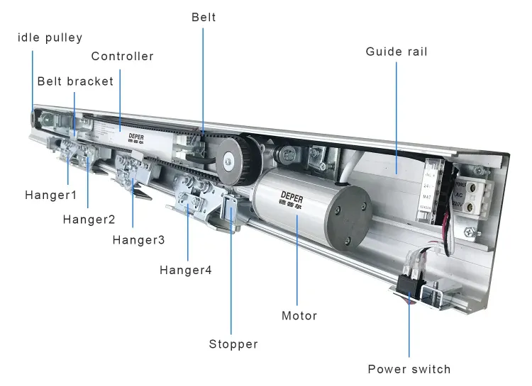 Automatic Sliding Door System