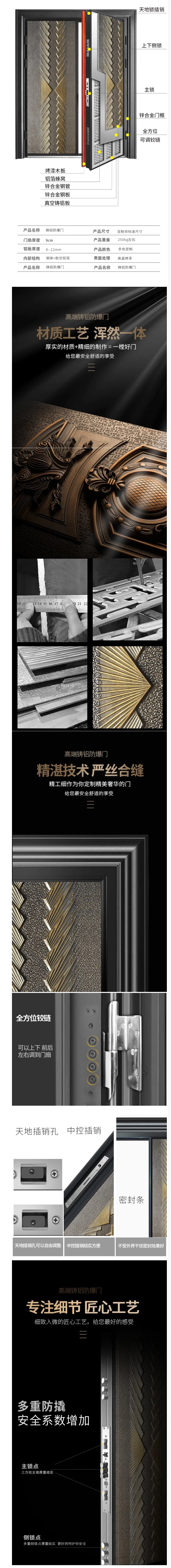 Door Details Breakdown