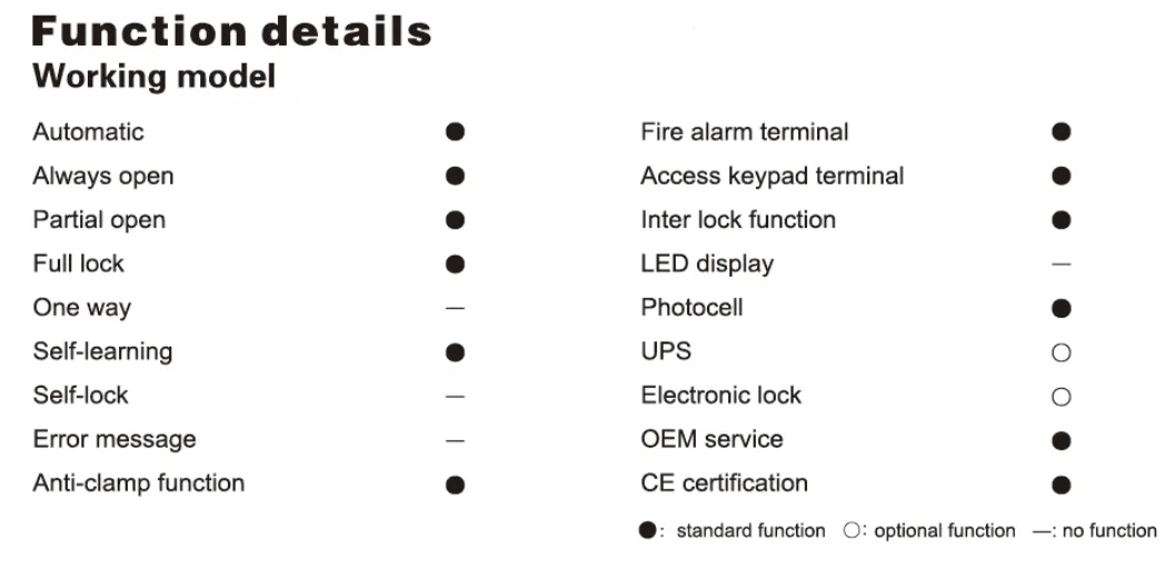 Door Operator Detail 2