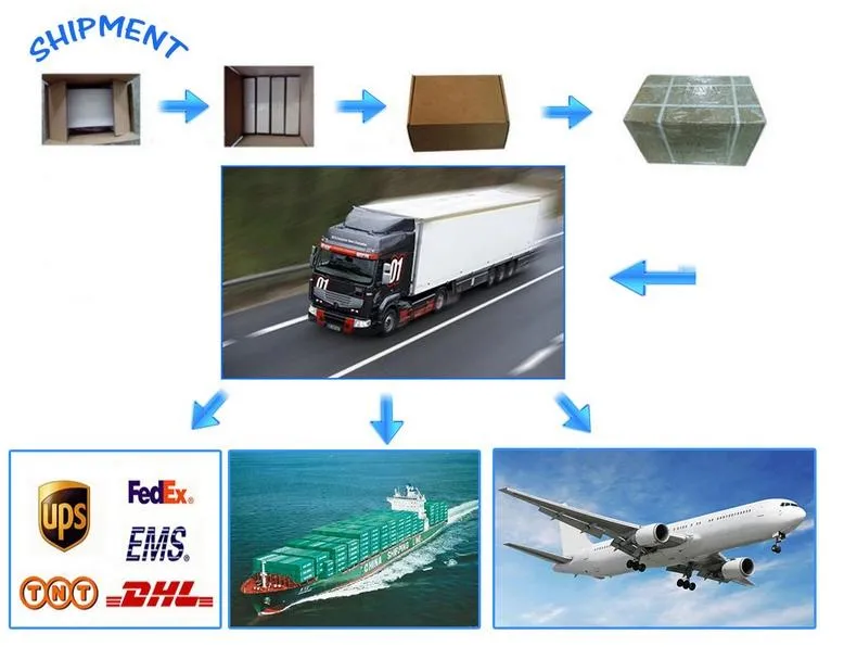 Processo de Armazenamento e Envio