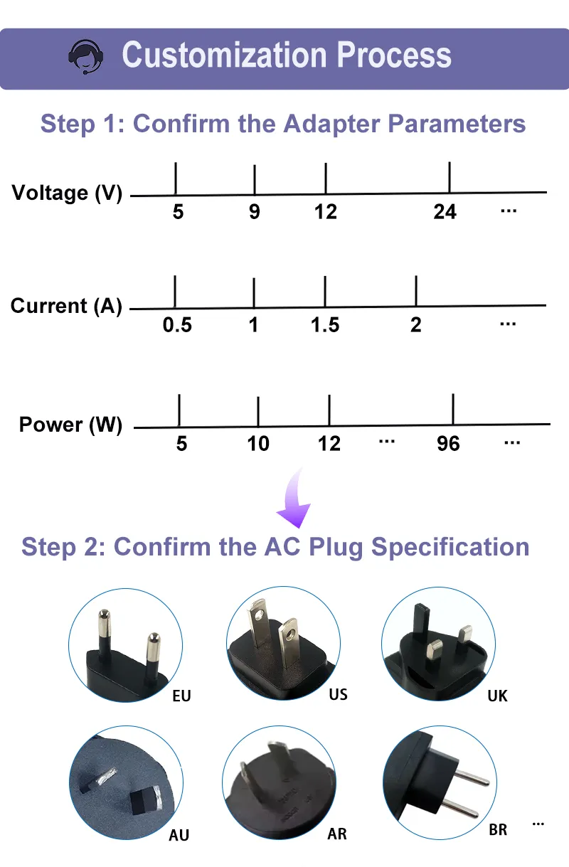 UE/EUA/AU/Reino Unido 12V 2.5A Adaptador de Plugue Multi Socket 30W 12V 2.5A Adaptador de Viagem Internacional Rápido Aebi 12V Adapters-24V