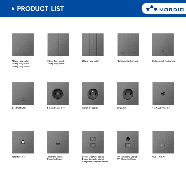 Safety Features Profile