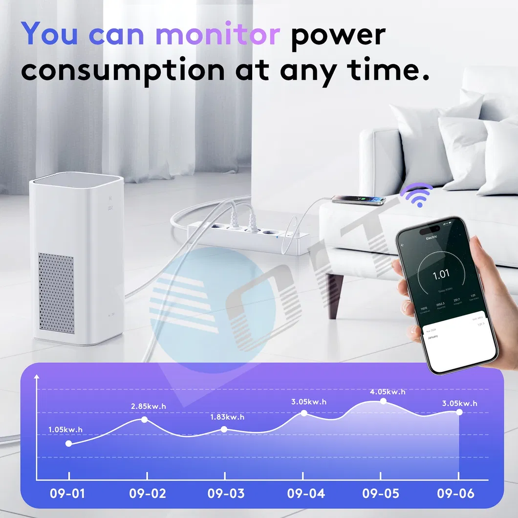 Protetor de Surto com Controle Remoto, USB, Tomada Inteligente com Plugue EU