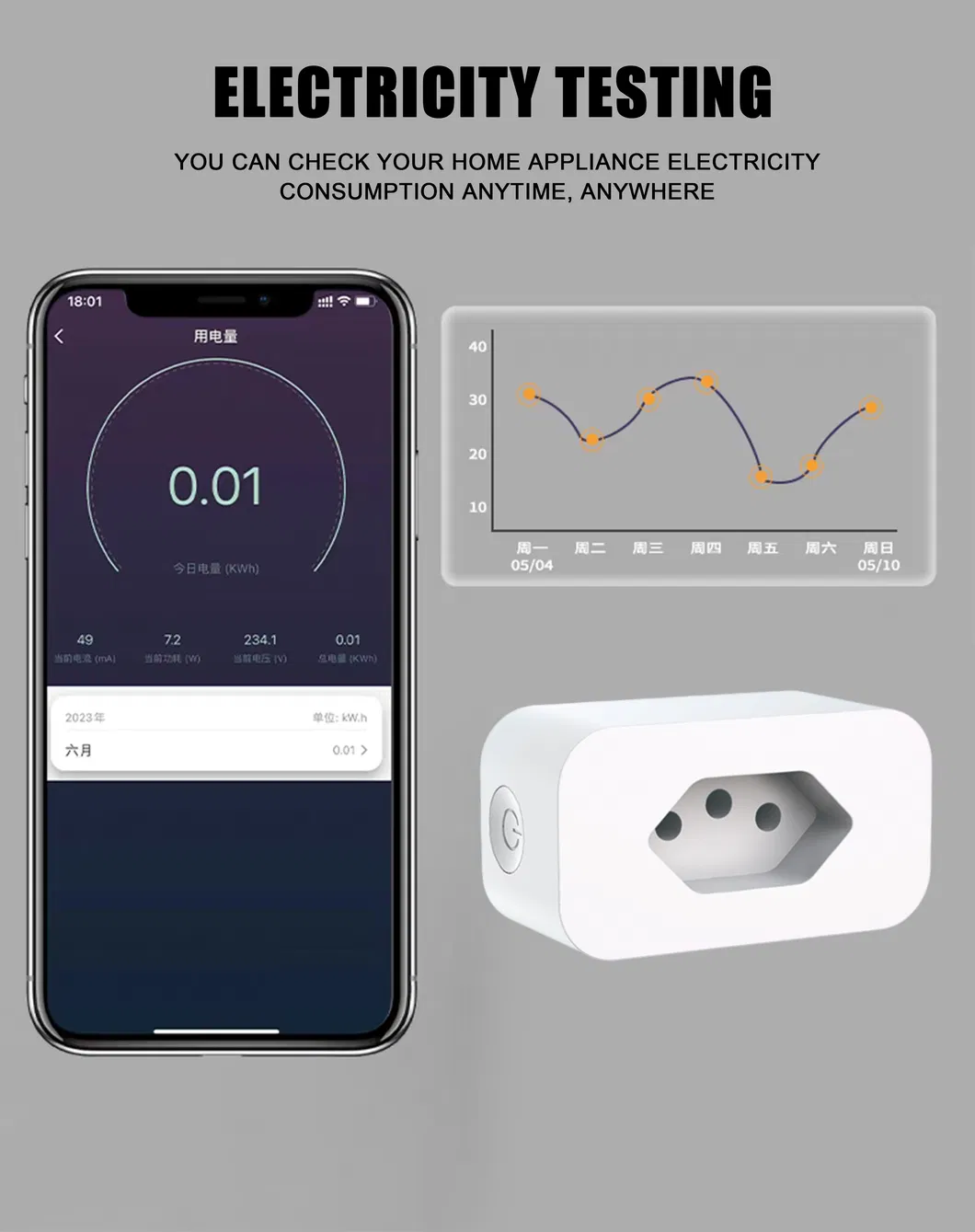 Controle Inteligente para Casa Brasil 240V