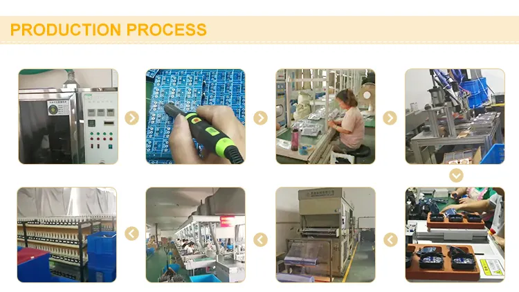 Processo de produção