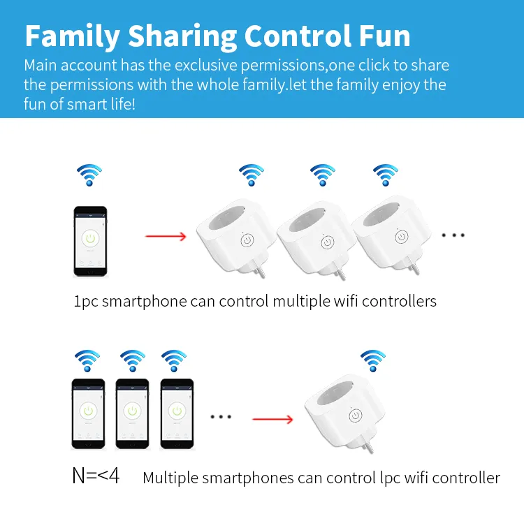 Instalação simples plugue wifi