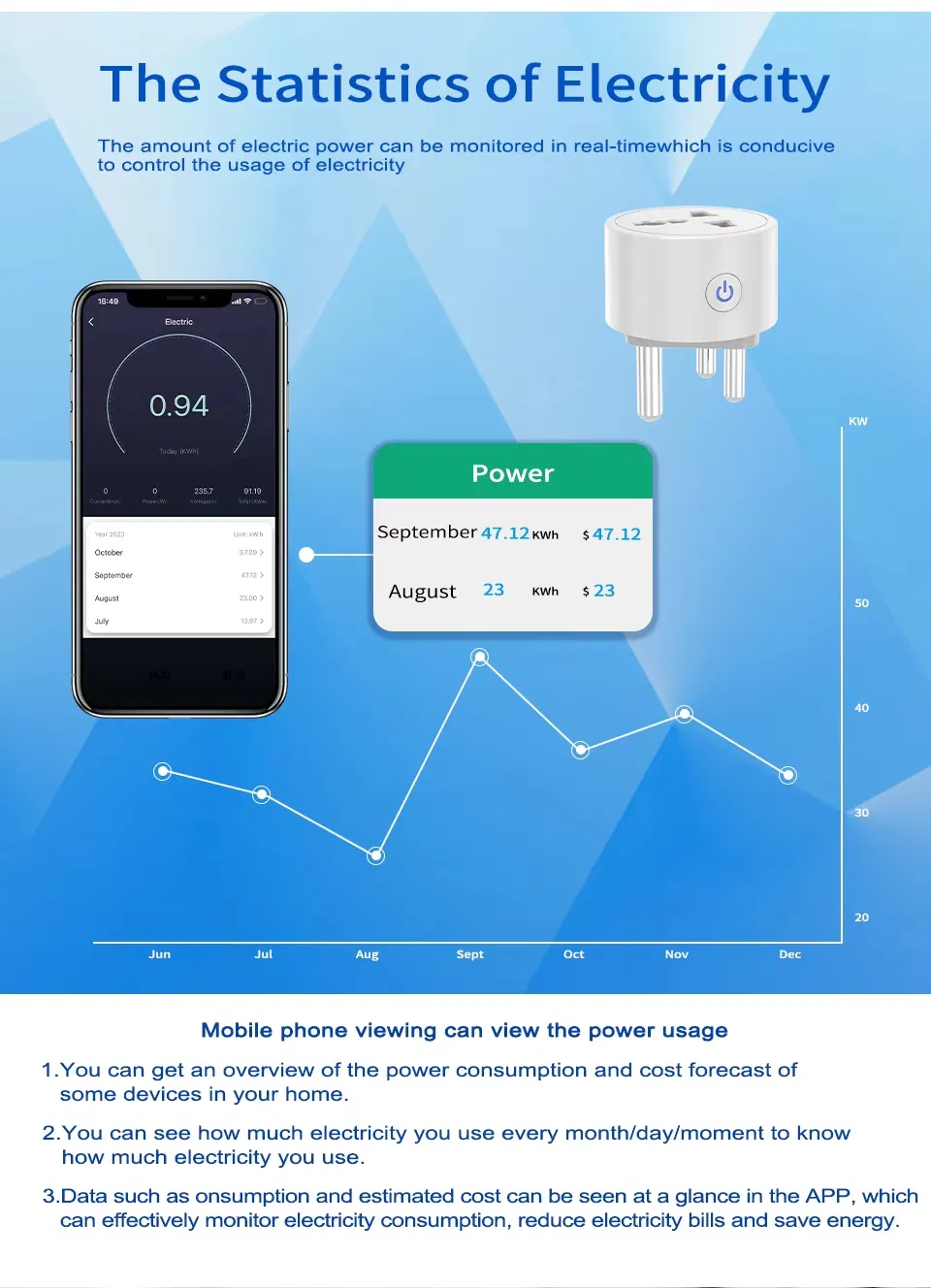 Adaptador de Plugue Inteligente Tuya Índia África do Sul para Tomada Universal Inteligente com Monitor de Energia Alexa Google, 6 Modos de Temporização, Controle em Grupo