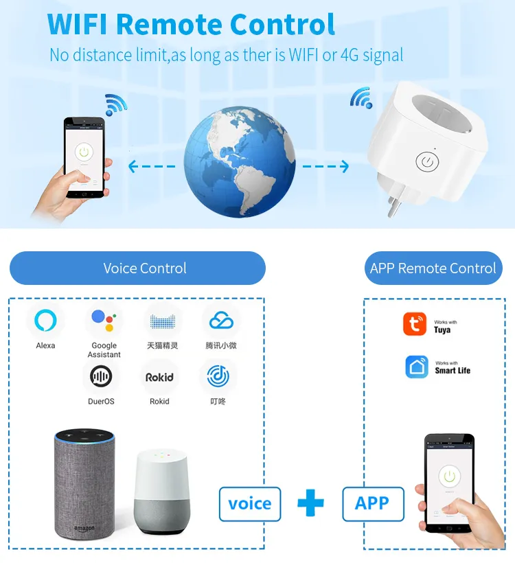 Programação de Temporização Saída WiFi