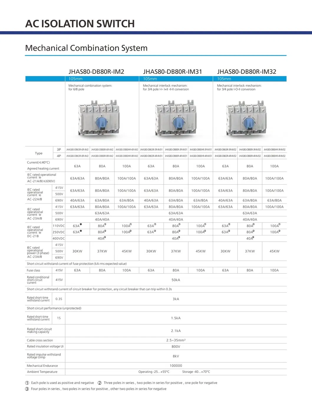 Especificações Isolador Solar
