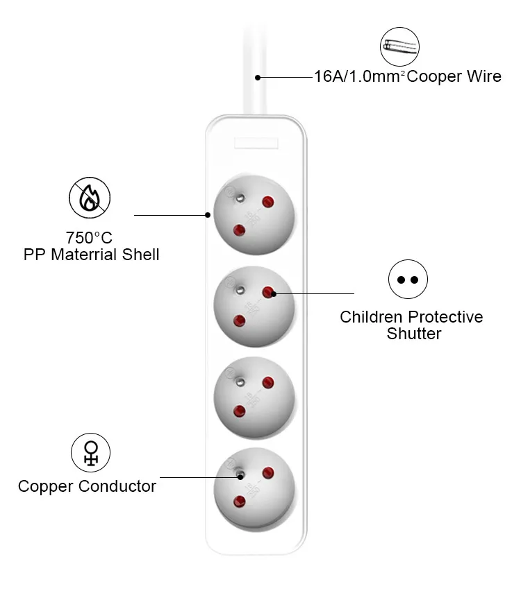 Régua de Energia USB Inteligente com Protetor contra Sobretensão